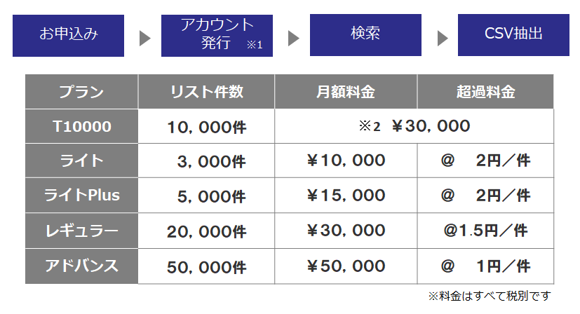 営業リスト作成ツール　ラクリス　料金表